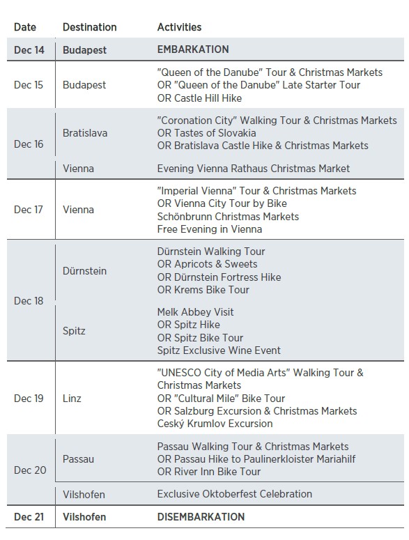 Itinerary